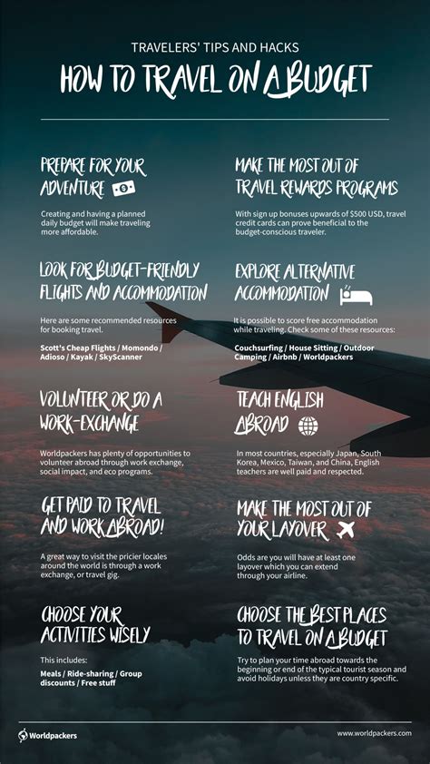 what are the cheapest days to travel abroad